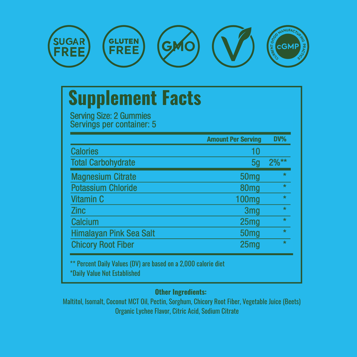 Trial Size: WonderHydrate Gummies