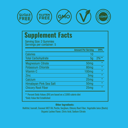 Trial Size: WonderHydrate Gummies